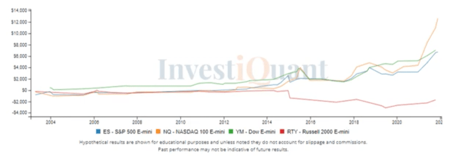 Will strength continue through OPEX day tomorrow?